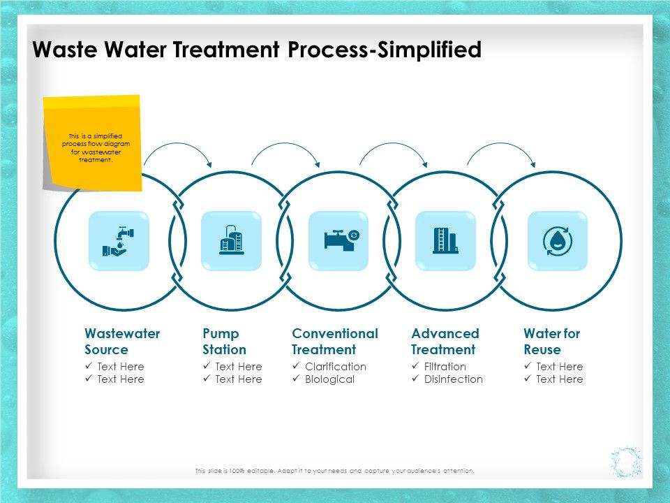 WQM_System_Waste_Water_Treatment_Process_Simplified_Ppt_PowerPoint_Presentation_Infographic_Template_Good_PDF_Slide_1.jpg