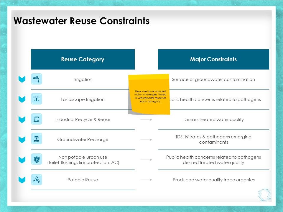 WQM_System_Wastewater_Reuse_Constraints_Ppt_PowerPoint_Presentation_Ideas_Layouts_PDF_Slide_1.jpg