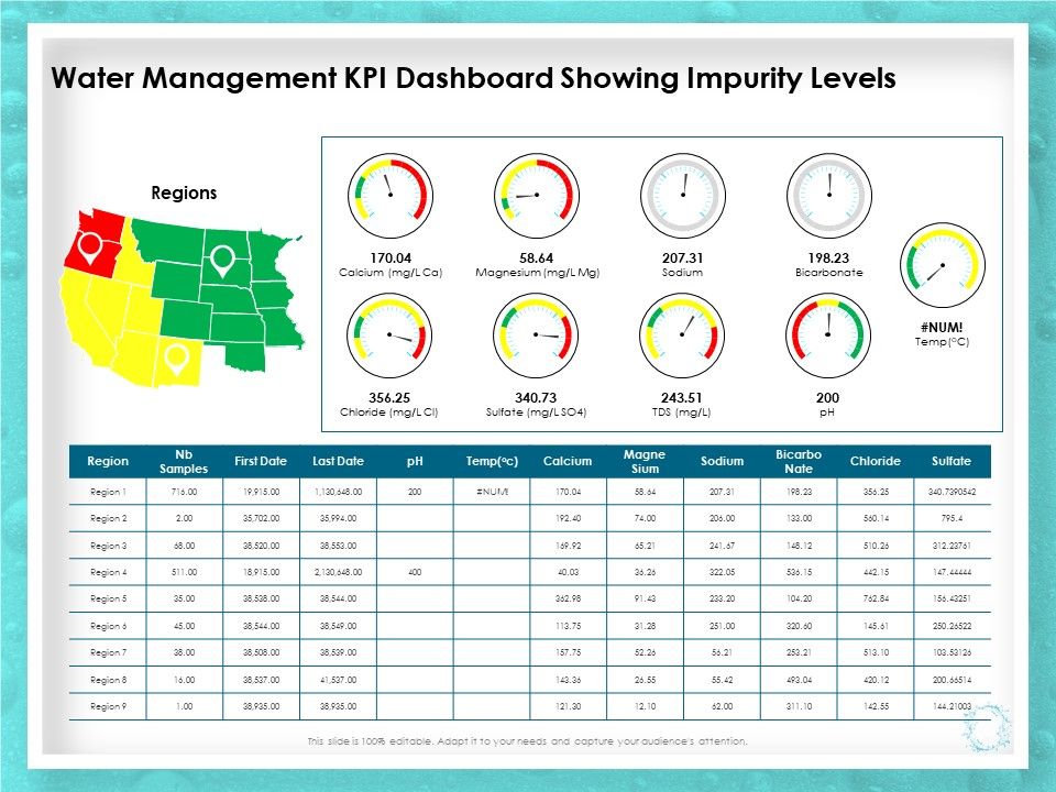 WQM_System_Water_Management_KPI_Dashboard_Showing_Impurity_Levels_Ppt_PowerPoint_Presentation_Pictures_Deck_PDF_Slide_1.jpg