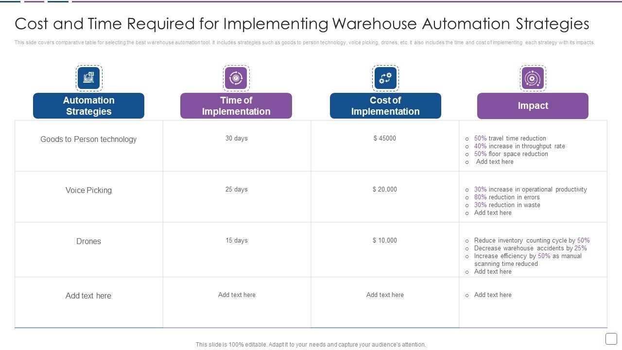 Warehouse_Automation_Deployment_Cost_And_Time_Required_For_Implementing_Warehouse_Brochure_PDF_Slide_1.jpg
