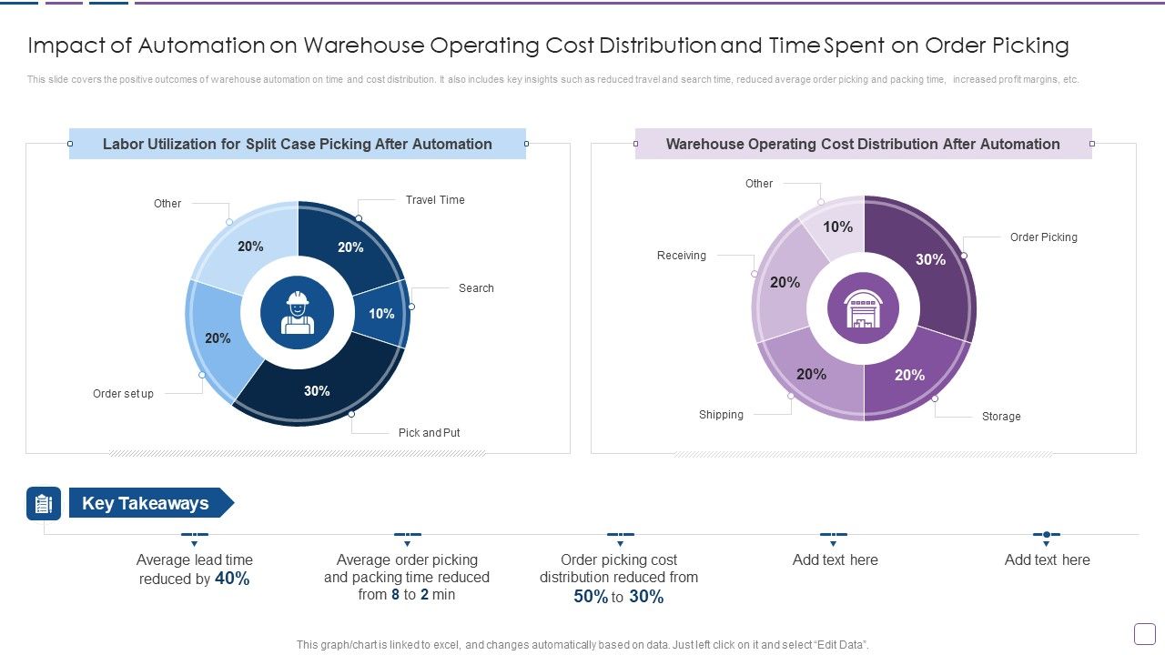 Warehouse_Automation_Deployment_Impact_Of_Automation_On_Warehouse_Operating_Cost_Topics_PDF_Slide_1.jpg
