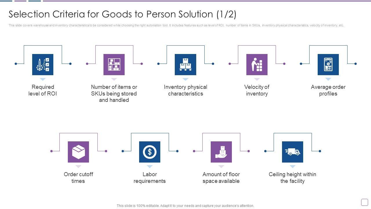 Warehouse_Automation_Deployment_Selection_Criteria_For_Goods_To_Person_Solution_Brochure_PDF_Slide_1.jpg