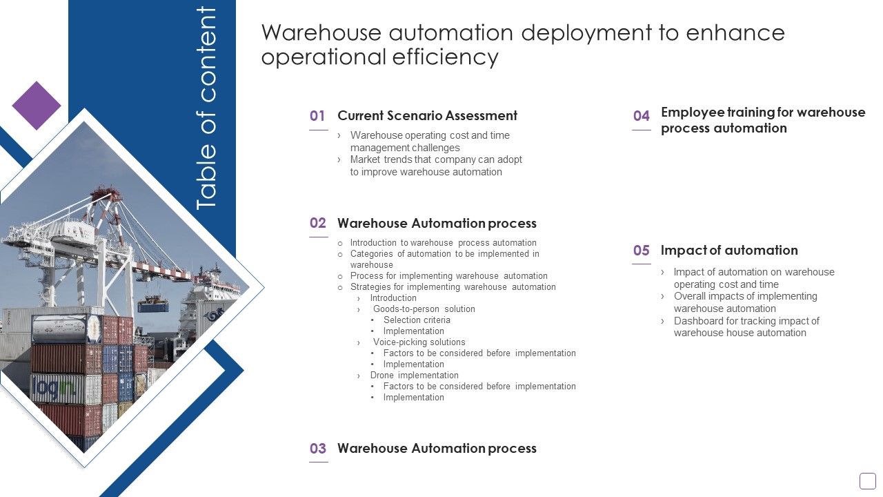 Warehouse_Automation_Deployment_To_Enhance_Operational_Efficiency_Table_Of_Content_Ideas_PDF_Slide_1.jpg