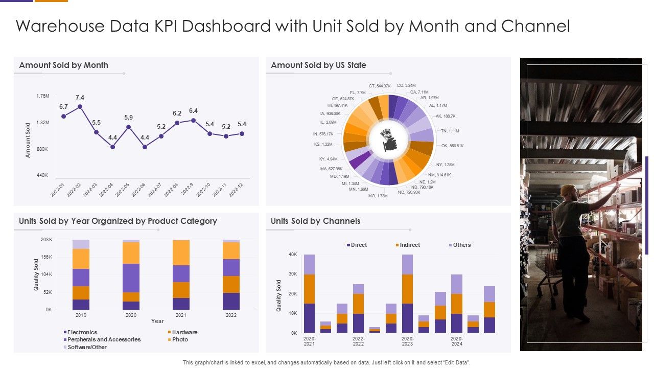 Warehouse_Data_KPI_Dashboard_With_Unit_Sold_By_Month_And_Channel_Elements_PDF_Slide_1.jpg