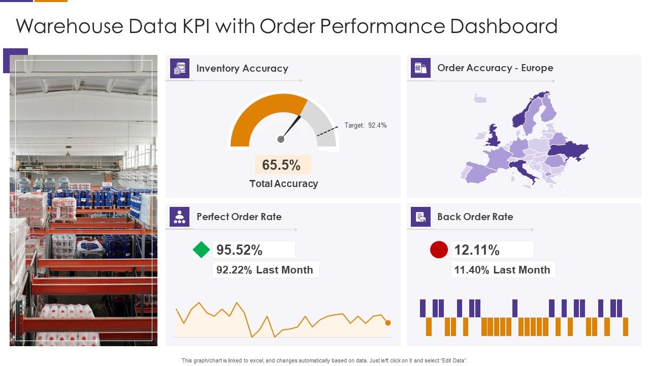 Warehouse_Data_KPI_With_Order_Performance_Dashboard_Icons_PDF_Slide_1.jpg