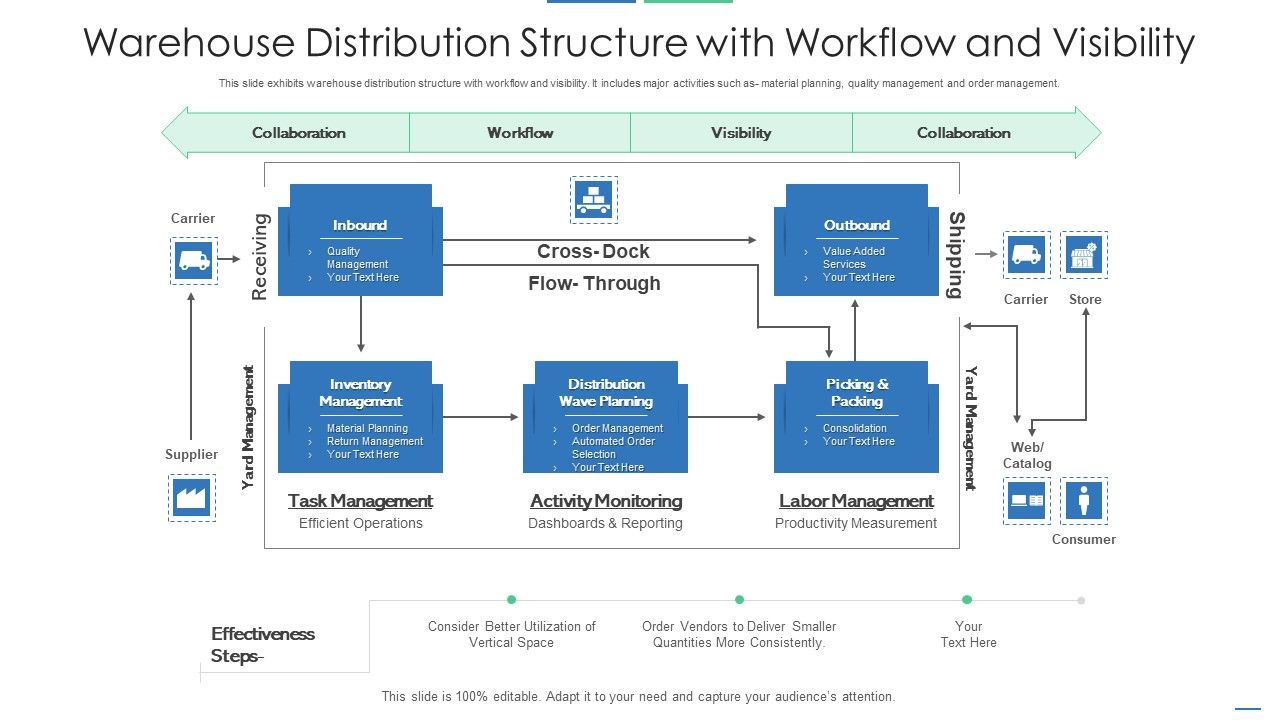 Warehouse_Distribution_Structure_With_Workflow_And_Visibility_Slides_PDF_Slide_1.jpg