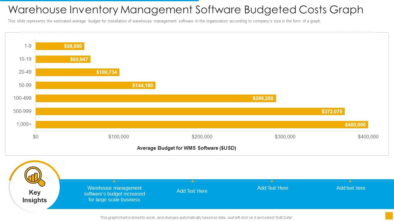 Warehouse_Inventory_Management_Software_Budgeted_Costs_Graph_Demonstration_PDF_Slide_1.jpg