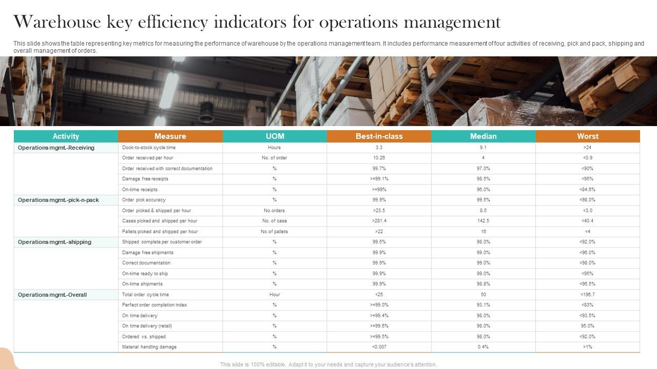 Warehouse_Key_Efficiency_Indicators_For_Operations_Management_Slides_PDF_Slide_1.jpg