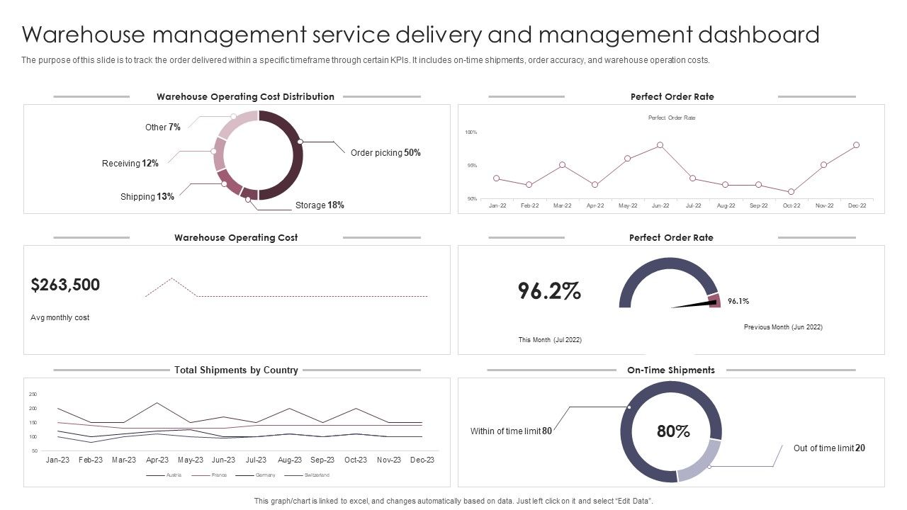 Warehouse_Management_Service_Delivery_And_Management_Dashboard_Slides_PDF_Slide_1.jpg