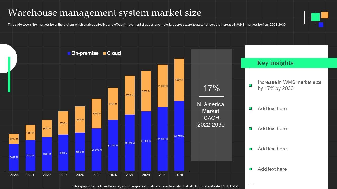 Warehouse_Management_System_Market_Size_Formats_PDF_Slide_1.jpg