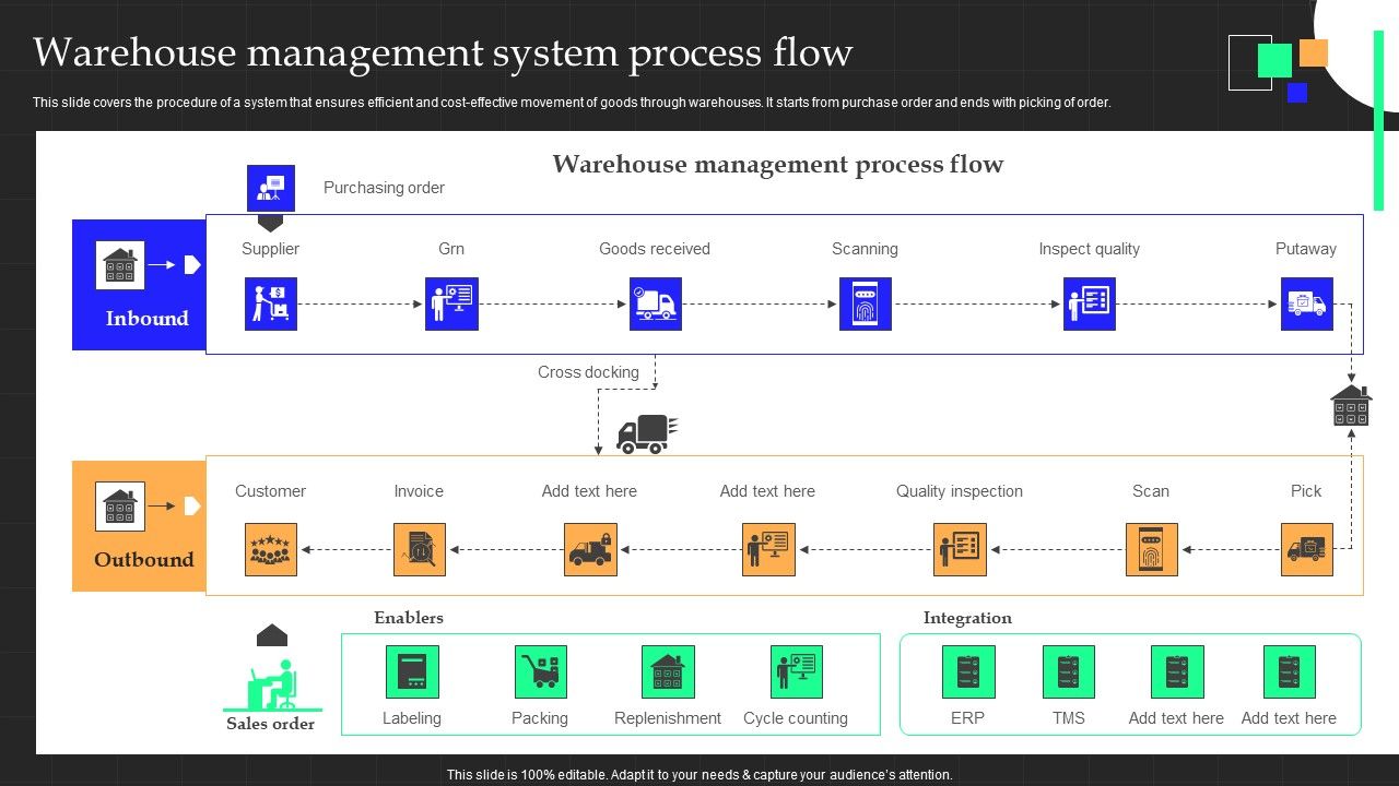 Warehouse_Management_System_Process_Flow_Clipart_PDF_Slide_1.jpg
