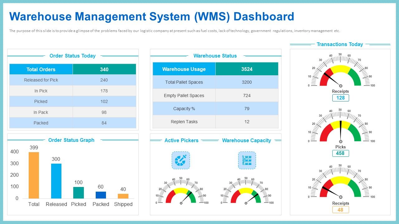 Warehouse_Management_System_Wms_Dashboard_Mockup_PDF_Slide_1.jpg