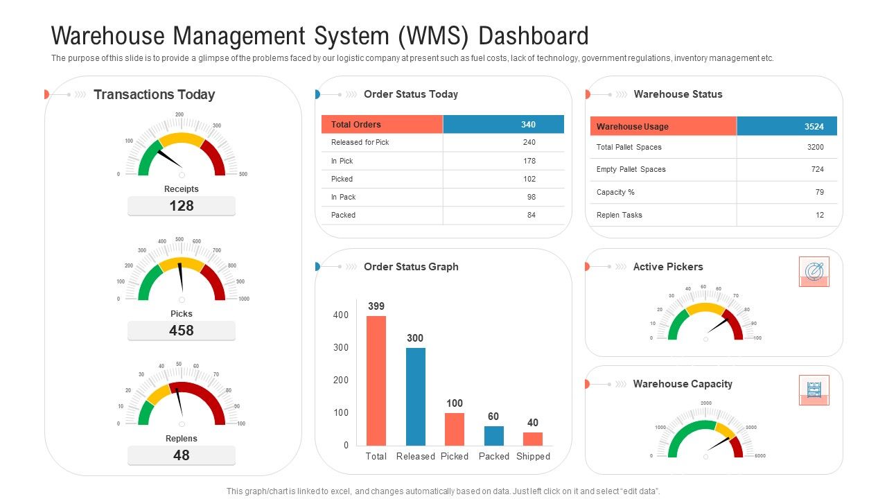 Warehouse_Management_System_Wms_Dashboard_Sample_PDF_Slide_1.jpg