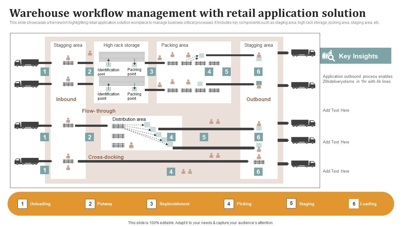 Warehouse_Workflow_Management_With_Retail_Application_Solution_Summary_PDF_Slide_1.jpg
