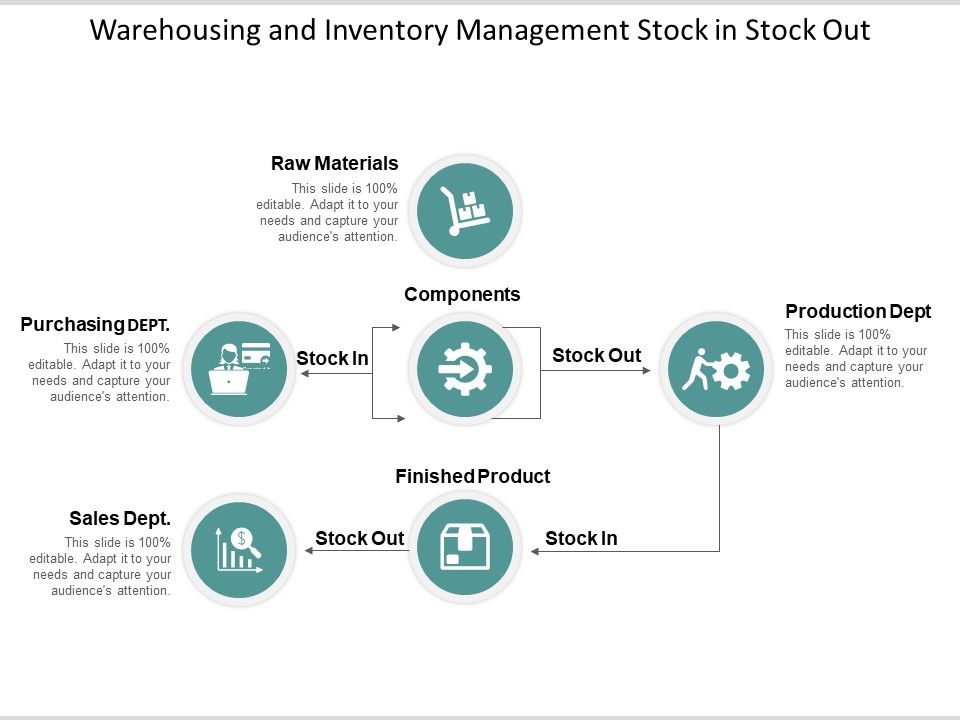 Warehousing_And_Inventory_Management_Stock_In_Stock_Out_Ppt_PowerPoint_Presentation_Model_Introduction_Slide_1.jpg