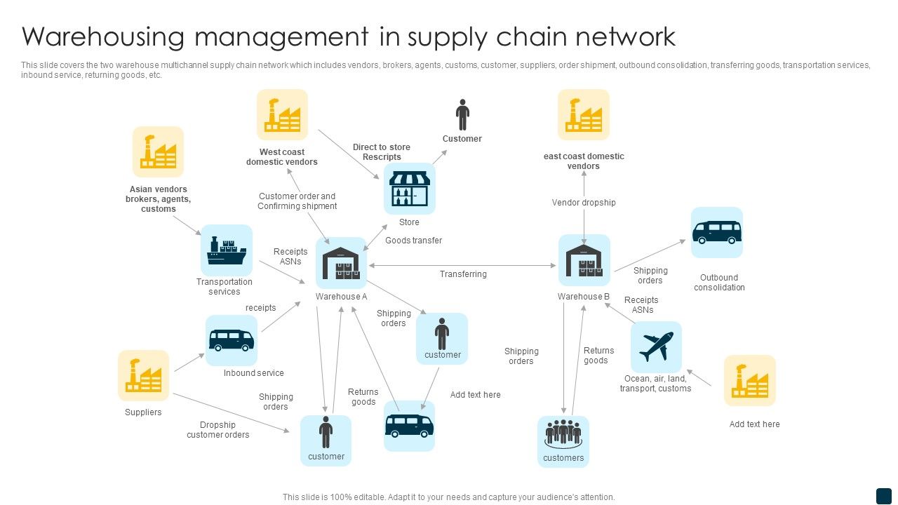 Warehousing_Management_In_Supply_Chain_Network_Structure_PDF_Slide_1.jpg