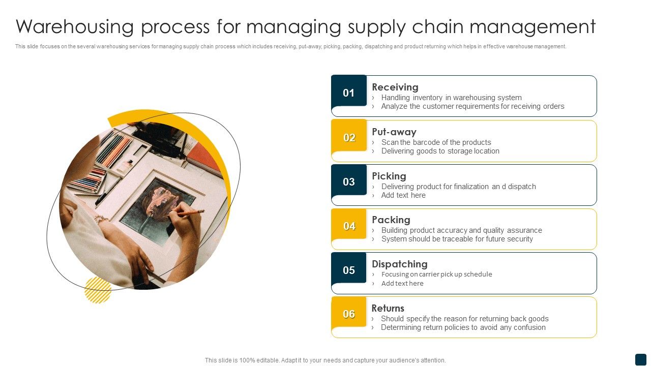 Warehousing_Process_For_Managing_Supply_Chain_Management_Template_PDF_Slide_1.jpg