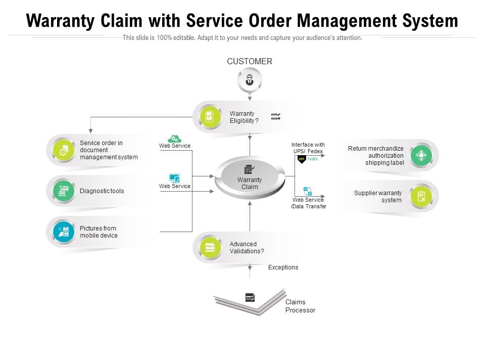 Warranty_Claim_With_Service_Order_Management_System_Ppt_PowerPoint_Presentation_Portfolio_Topics_PDF_Slide_1.jpg