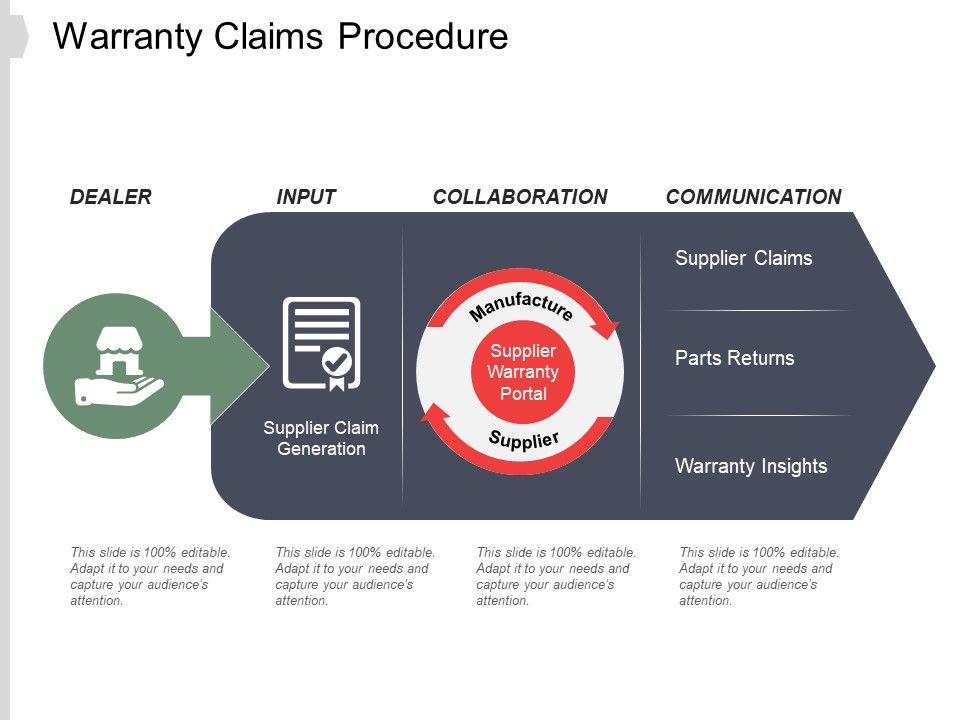 Warranty_Claims_Procedure_Ppt_PowerPoint_Presentation_Summary_Slide_1.jpg