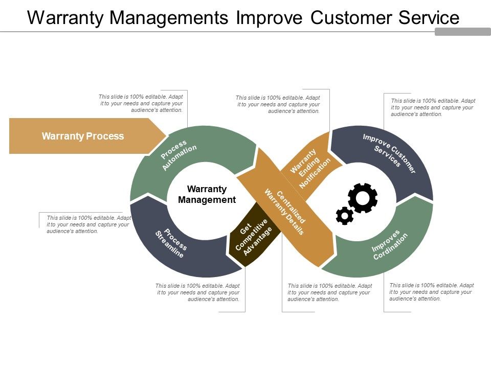 Warranty_Managements_Improve_Customer_Service_Ppt_PowerPoint_Presentation_Model_Show_Slide_1.jpg