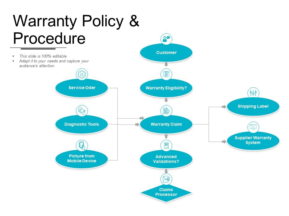 Warranty_Policy_And_Procedure_Ppt_PowerPoint_Presentation_Pictures_Ideas_Slide_1.jpg