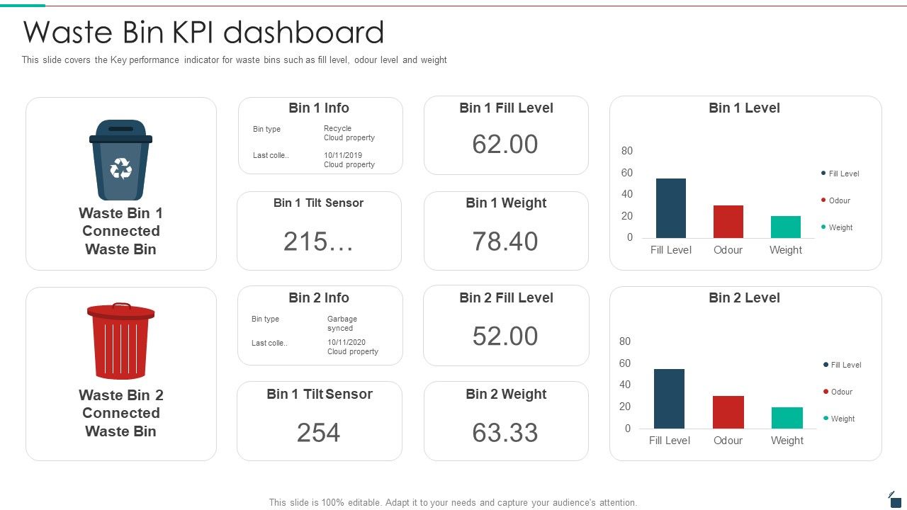 Waste_Bin_KPI_Dashboard_Resources_Recycling_And_Waste_Management_Template_PDF_Slide_1.jpg