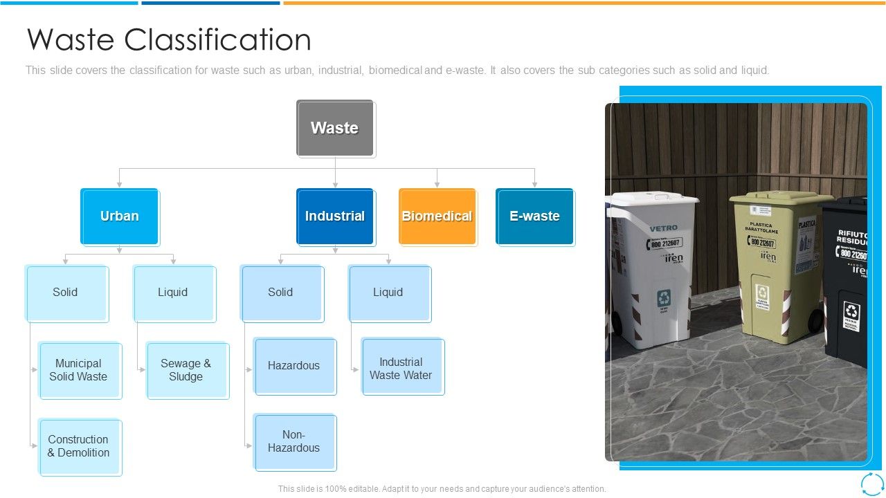 Waste_Classification_Ppt_PowerPoint_Presentation_Gallery_Brochure_PDF_Slide_1.jpg