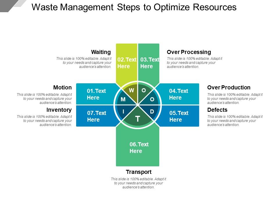 Waste_Management_Steps_To_Optimize_Resources_Ppt_PowerPoint_Presentation_Summary_Format_Ideas_PDF_Slide_1.jpg