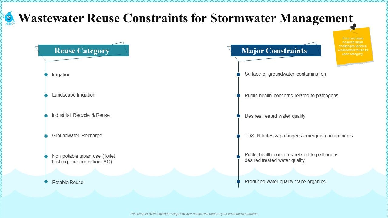 Wastewater_Reuse_Constraints_For_Stormwater_Management_Topics_PDF_Slide_1.jpg