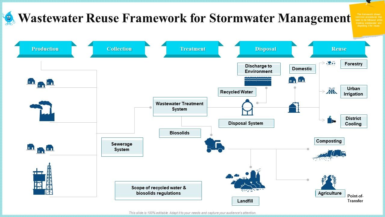 Wastewater_Reuse_Framework_For_Stormwater_Management_Portrait_PDF_Slide_1.jpg