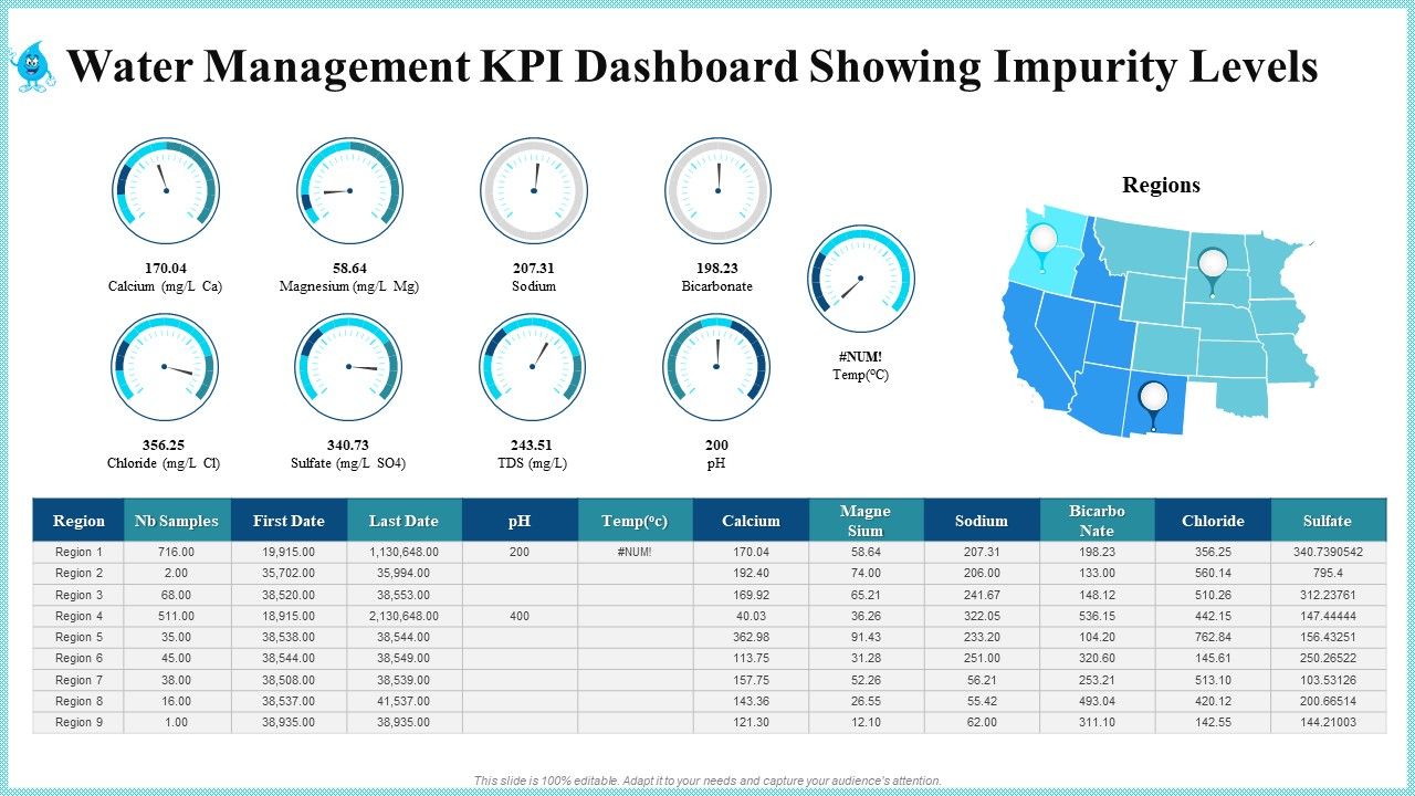Water_Management_KPI_Dashboard_Showing_Impurity_Levels_Pictures_PDF_Slide_1.jpg
