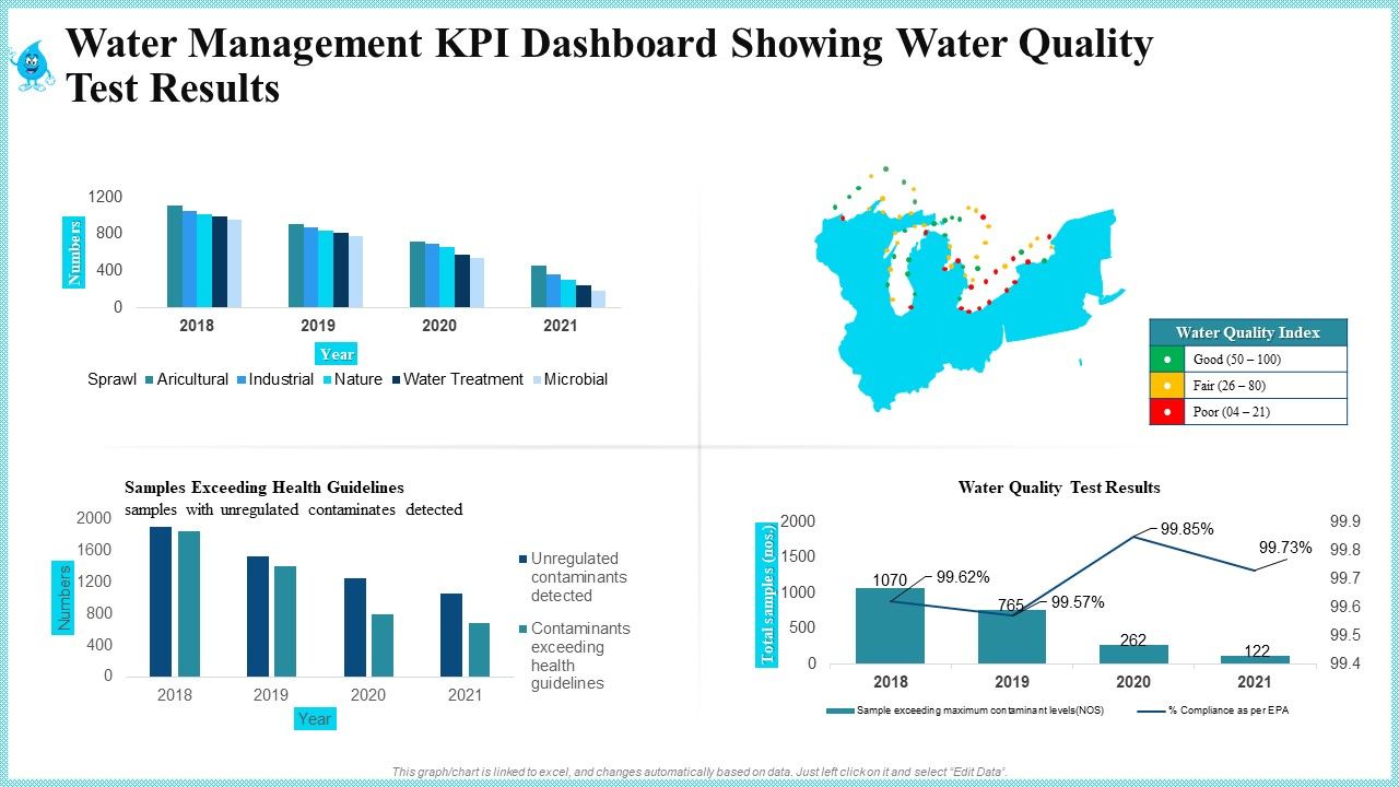 Water_Management_KPI_Dashboard_Showing_Water_Quality_Test_Results_Topics_PDF_Slide_1.jpg