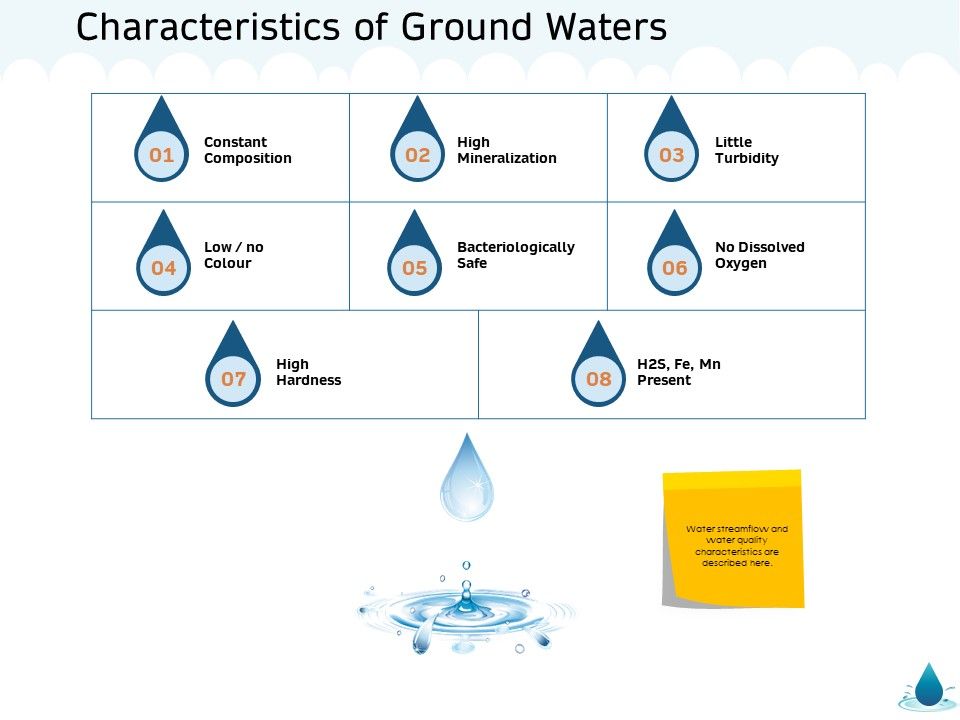 Water_NRM_Characteristics_Of_Ground_Waters_Ppt_Layouts_Graphics_PDF_Slide_1.jpg