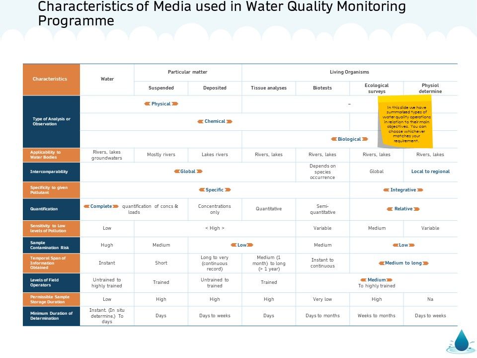 Water_NRM_Characteristics_Of_Media_Used_In_Water_Quality_Monitoring_Programme_Themes_PDF_Slide_1.jpg