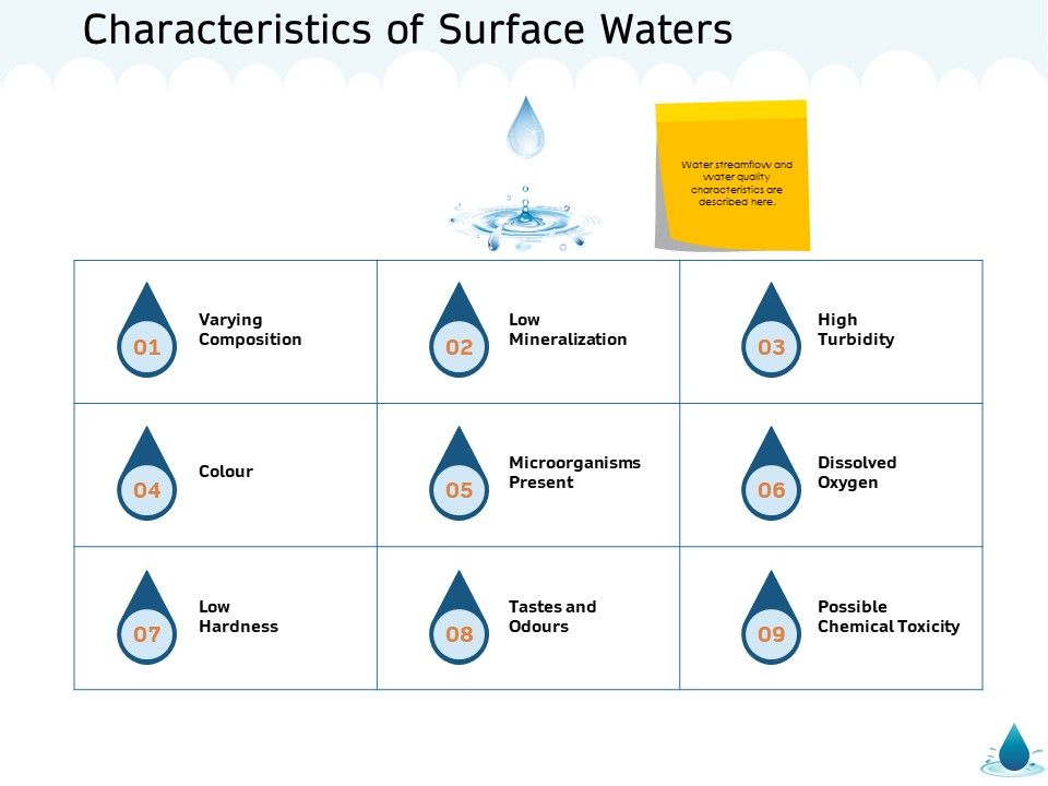 Water_NRM_Characteristics_Of_Surface_Waters_Ppt_Summary_Slides_PDF_Slide_1.jpg