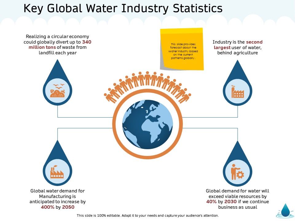 Water_NRM_Key_Global_Water_Industry_Statistics_Ppt_Slides_PDF_Slide_1.jpg