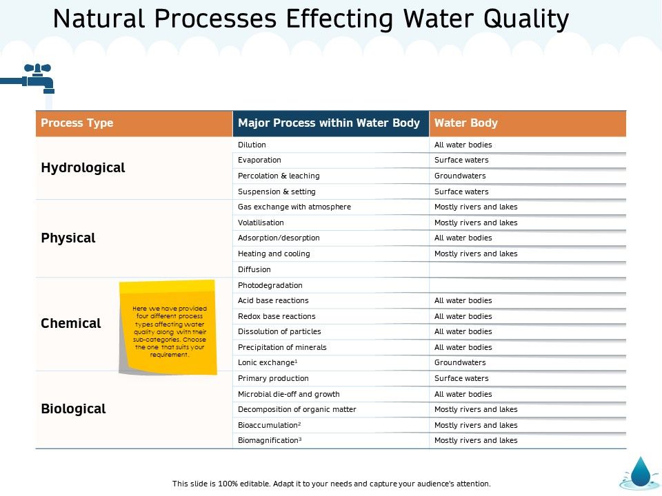 Water_NRM_Natural_Processes_Effecting_Water_Quality_Ppt_Professional_Summary_PDF_Slide_1.jpg