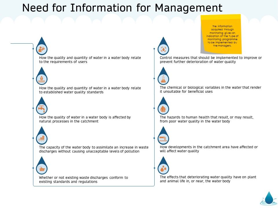 Water_NRM_Need_For_Information_For_Management_Ppt_Pictures_Ideas_PDF_Slide_1.jpg