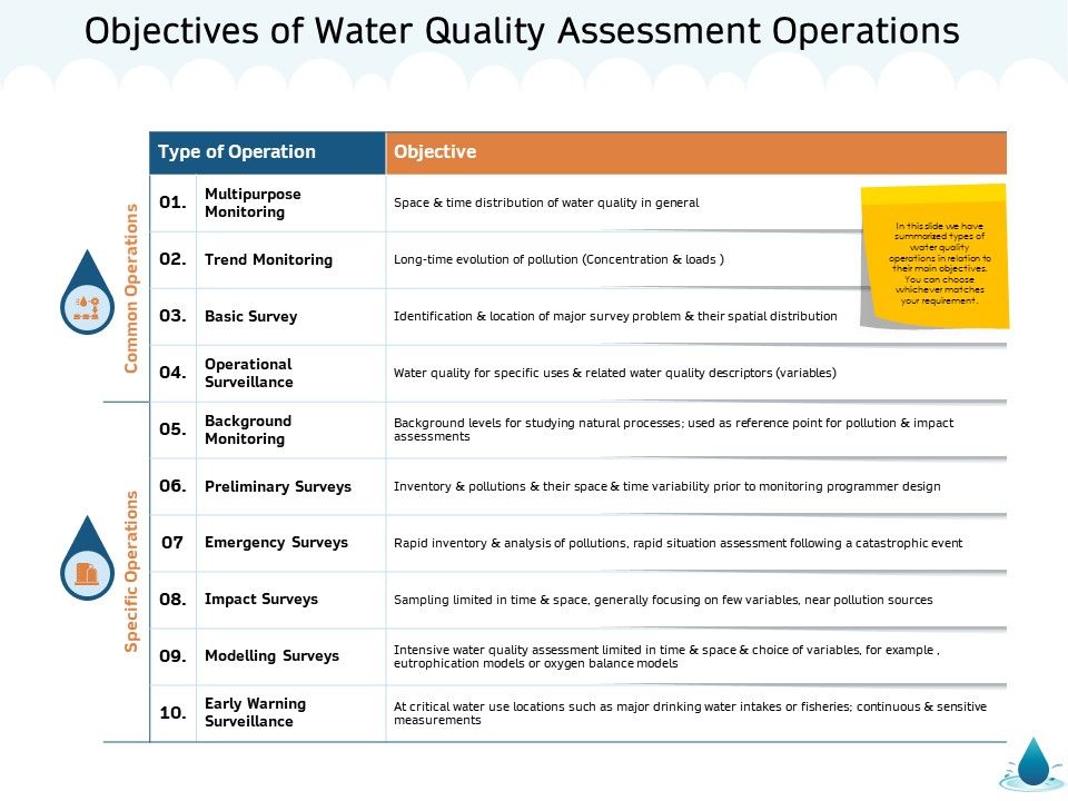 Water_NRM_Objectives_Of_Water_Quality_Assessment_Operations_Ppt_Slides_Design_Ideas_PDF_Slide_1.jpg
