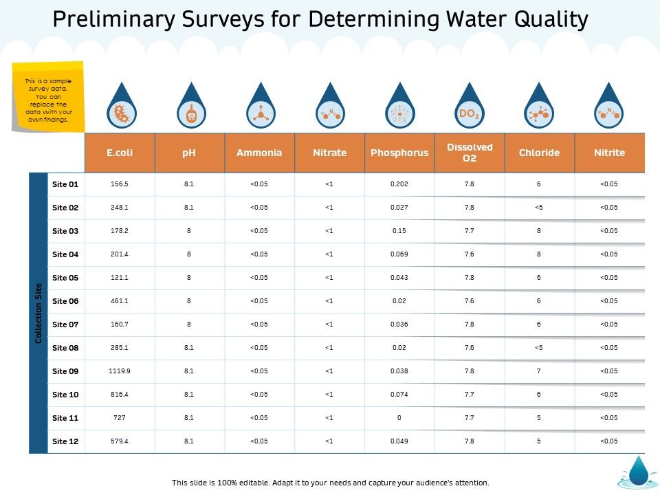 Water_NRM_Preliminary_Surveys_For_Determining_Water_Quality_Ppt_Show_Ideas_PDF_Slide_1.jpg