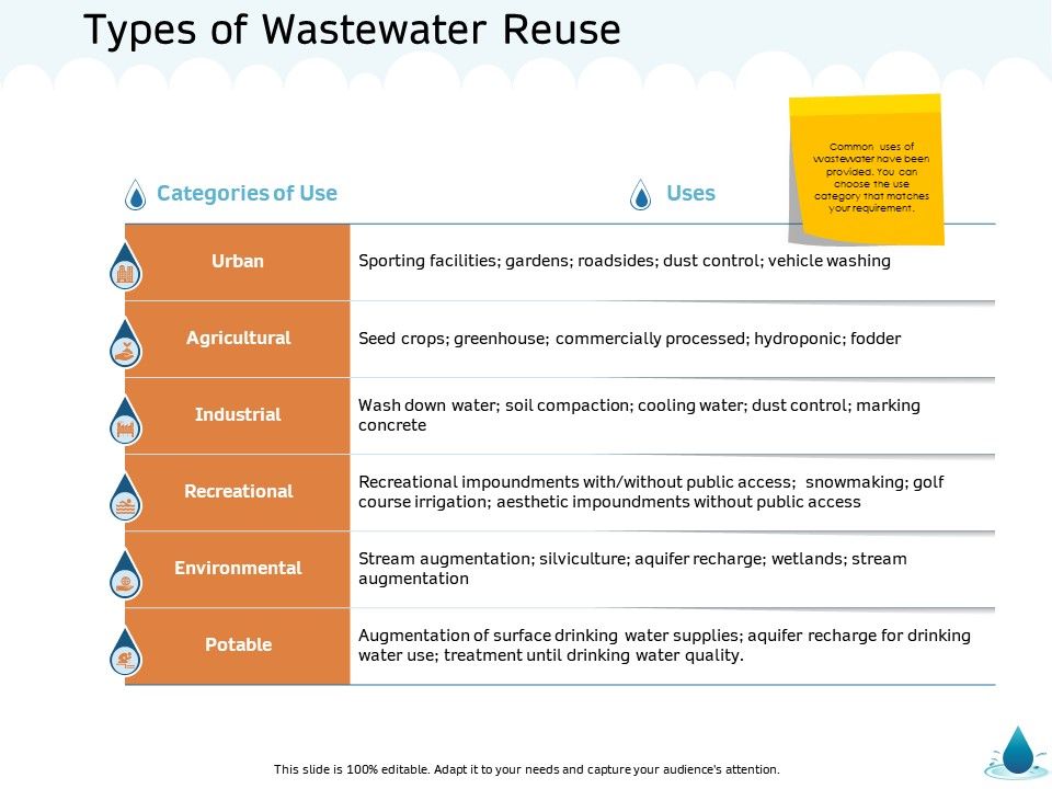 Water_NRM_Types_Of_Wastewater_Reuse_Ppt_Outline_Tips_PDF_Slide_1.jpg