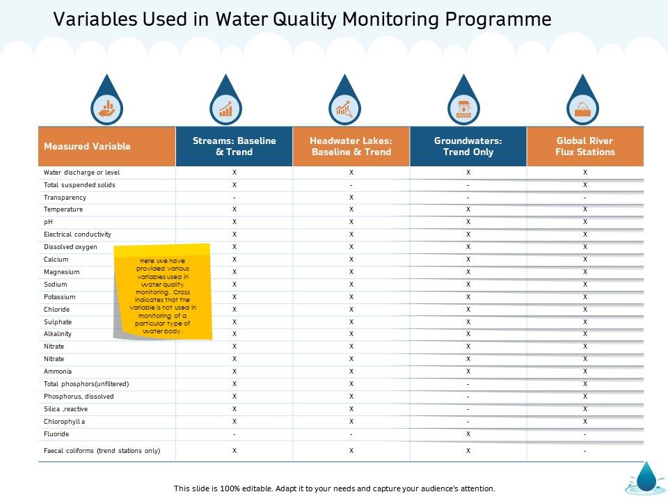 Water_NRM_Variables_Used_In_Water_Quality_Monitoring_Programme_Ppt_Gallery_Demonstration_PDF_Slide_1.jpg