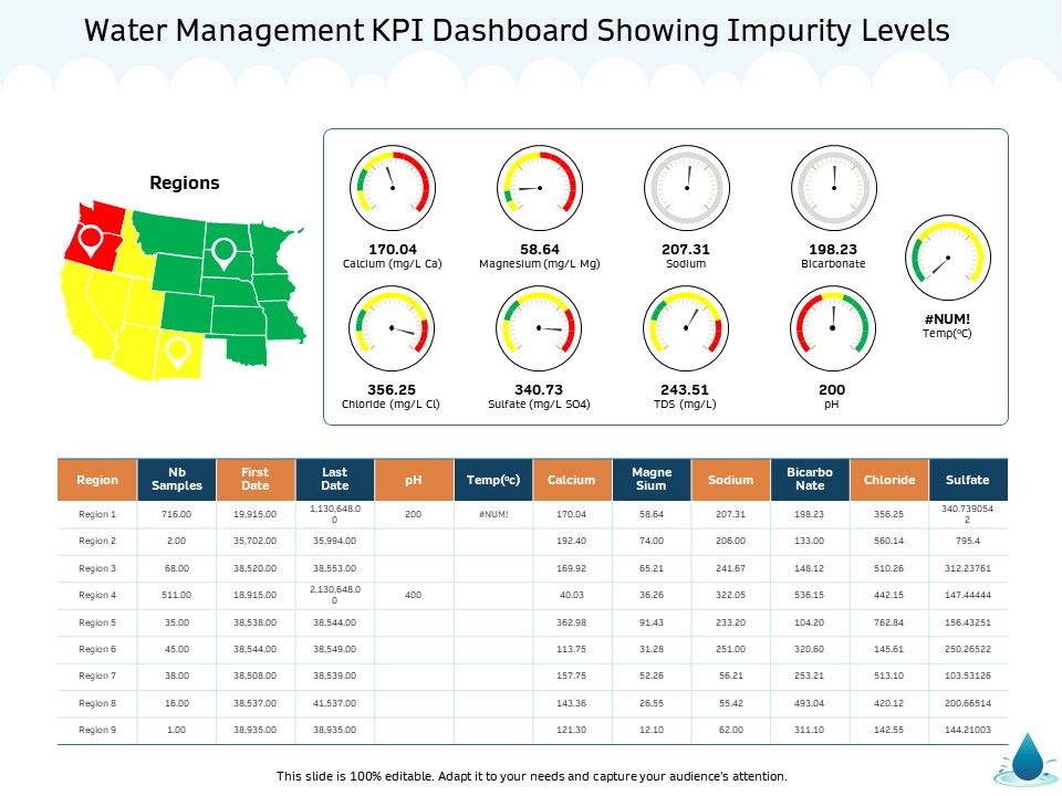 Water_NRM_Water_Management_KPI_Dashboard_Showing_Impurity_Levels_Demonstration_PDF_Slide_1.jpg