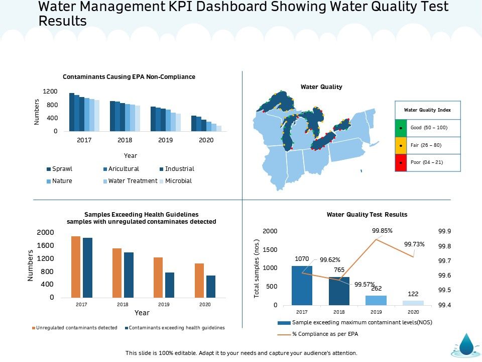 Water_NRM_Water_Management_KPI_Dashboard_Showing_Water_Quality_Test_Results_Information_PDF_Slide_1.jpg