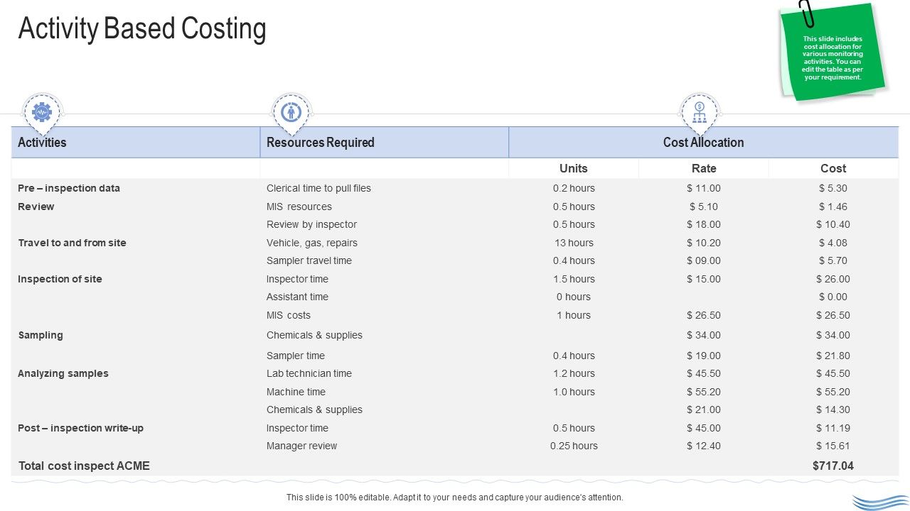 Water_Quality_Management_Activity_Based_Costing_Template_PDF_Slide_1.jpg