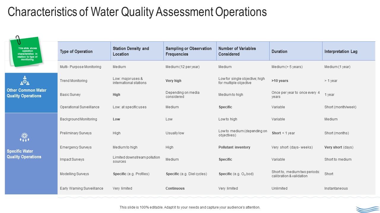 Water_Quality_Management_Characteristics_Of_Water_Quality_Assessment_Operations_Infographics_PDF_Slide_1.jpg