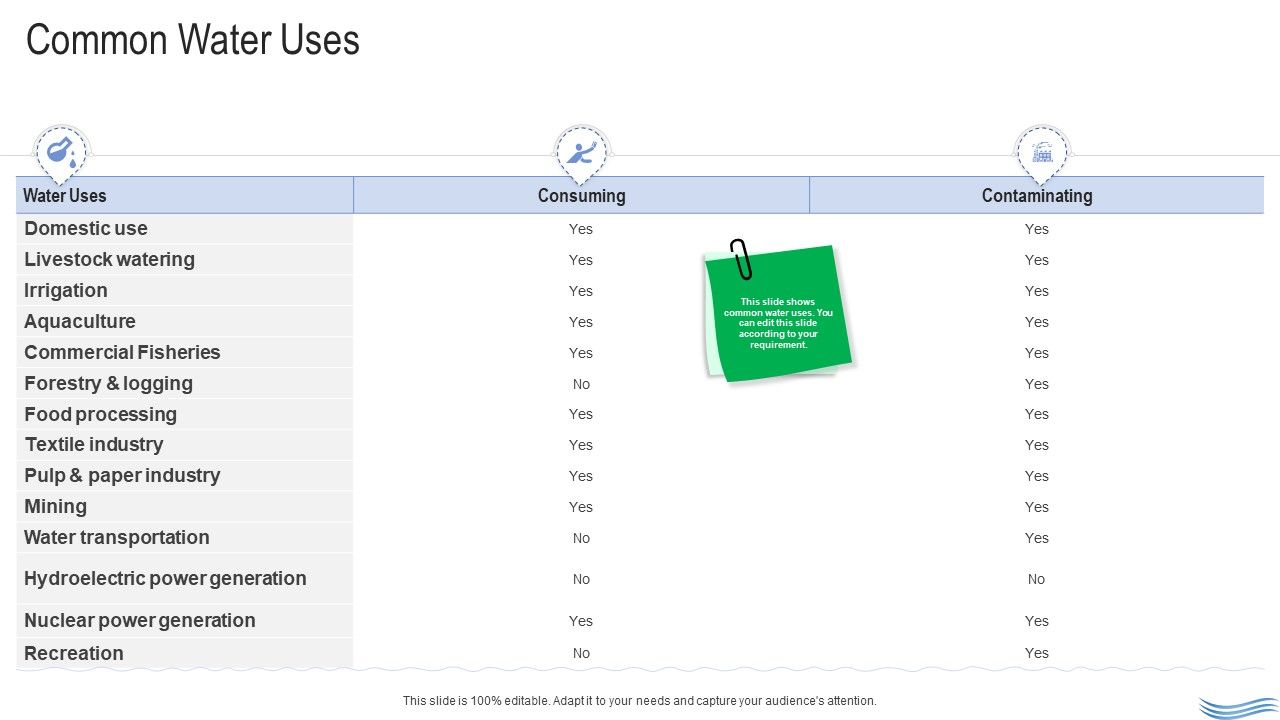 Water_Quality_Management_Common_Water_Uses_Graphics_PDF_Slide_1.jpg