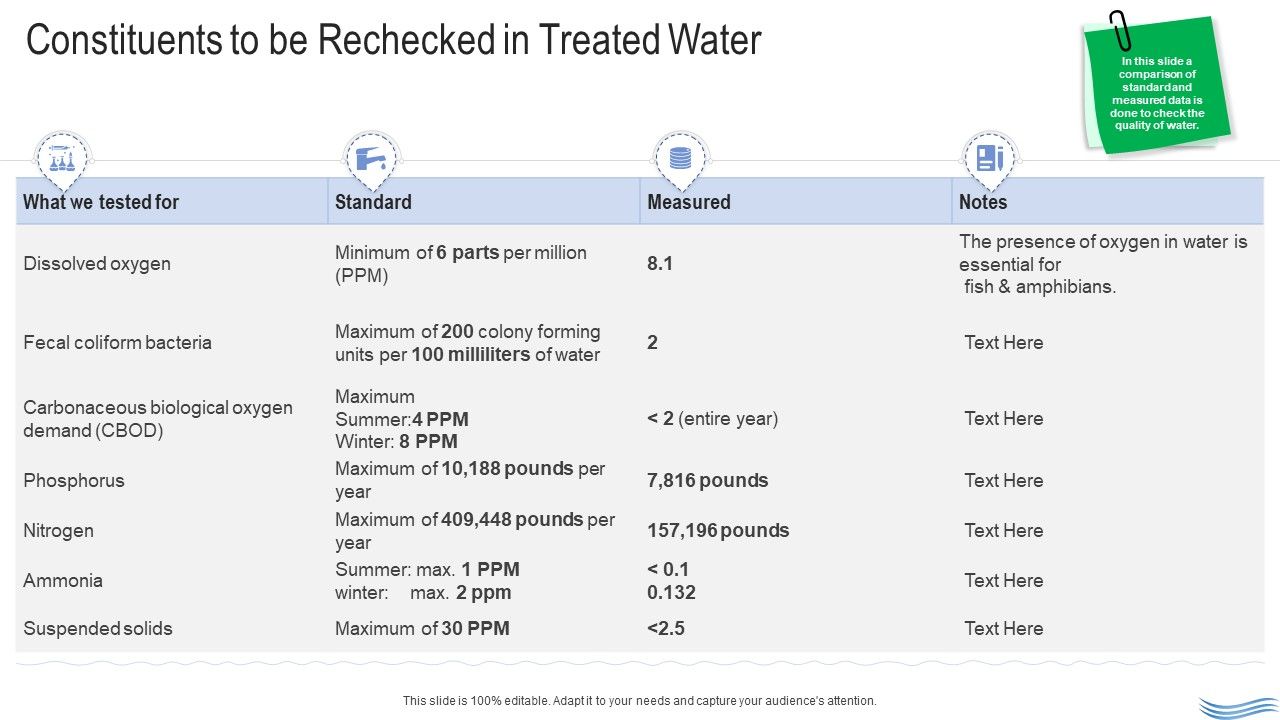 Water_Quality_Management_Constituents_To_Be_Rechecked_In_Treated_Water_Graphics_PDF_Slide_1.jpg