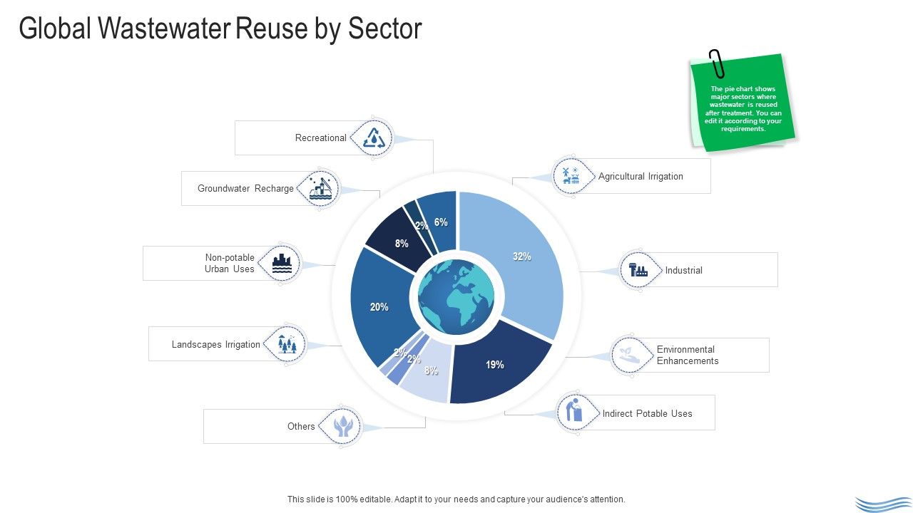 Water_Quality_Management_Global_Wastewater_Reuse_By_Sector_Information_PDF_Slide_1.jpg