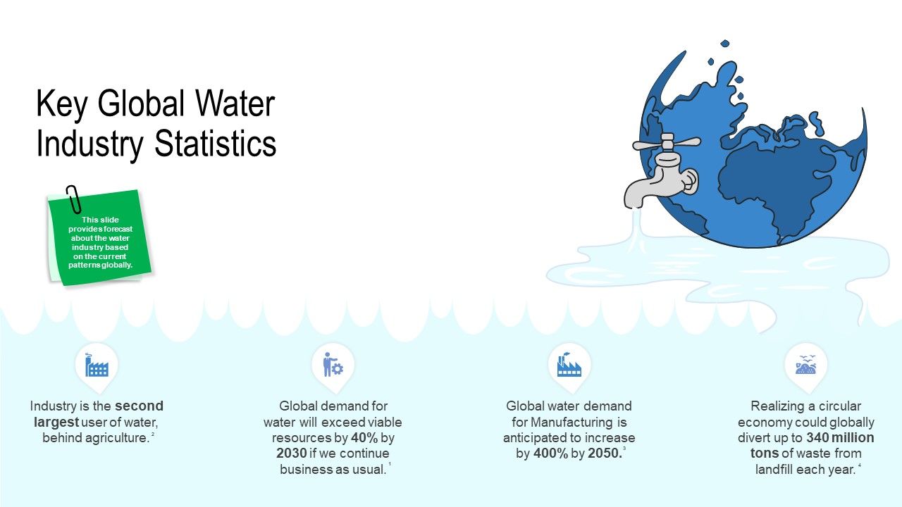 Water_Quality_Management_Key_Global_Water_Industry_Statistics_Elements_PDF_Slide_1.jpg